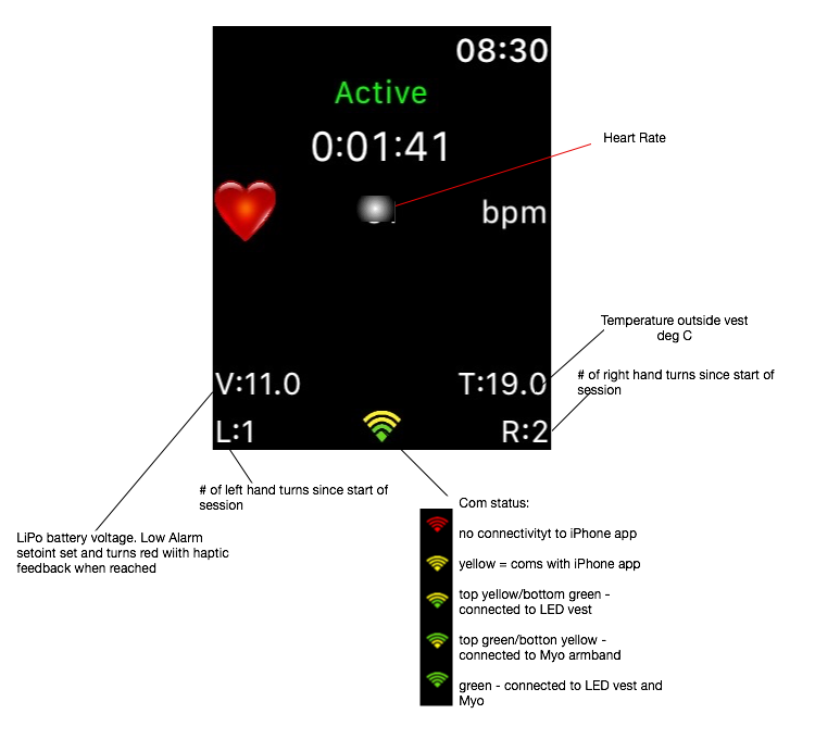 bike-iwatch